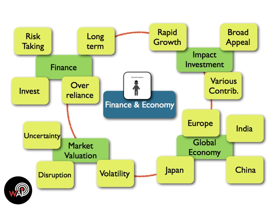 Finance and Economy